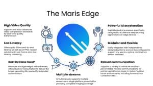 Maris Edge Video Intelligence Solutions are explained in the image 
